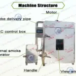 Meat Smoker Machine structure